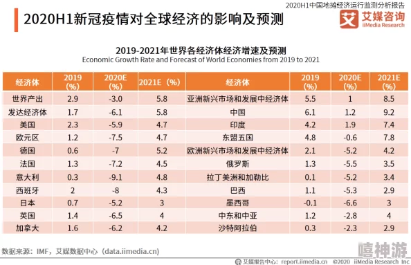 亚洲一区二区欧美全球经济复苏趋势明显各国政策调整加速推进