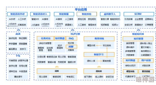 仙踪林companylimited的研发团队核心算法模型训练已完成90%并进入测试阶段