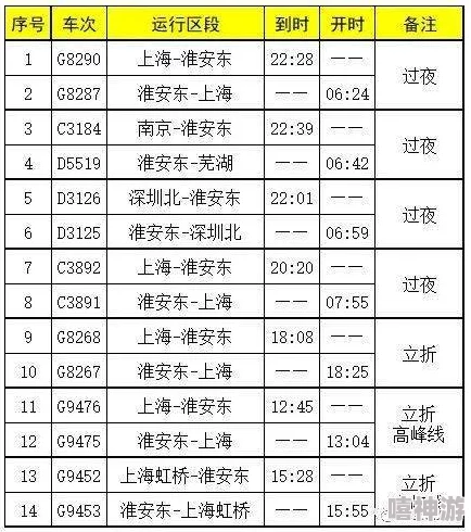 日韩精品中文字幕一区二区三区已更新至2024年10月18日新增多个热门资源