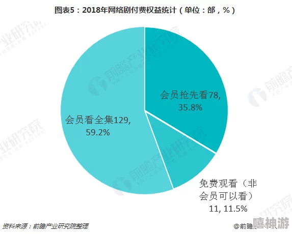 97就去干项目已完成70%团队高效推进中预计十月底全面上线