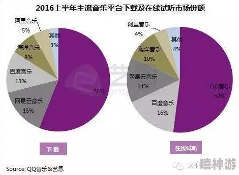 x7x7暴力噪109初步分析已完成等待进一步处理结果