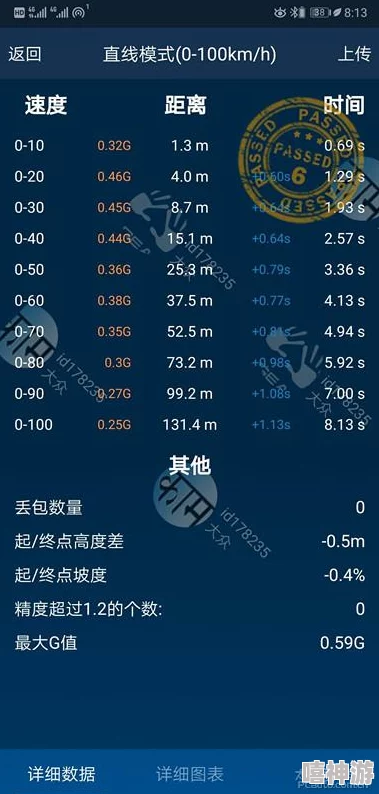 三叶草gy6793项目已完成初步测试进入数据分析和优化阶段