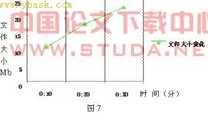 se001项目进度更新系统功能测试完成开始进行用户验收测试