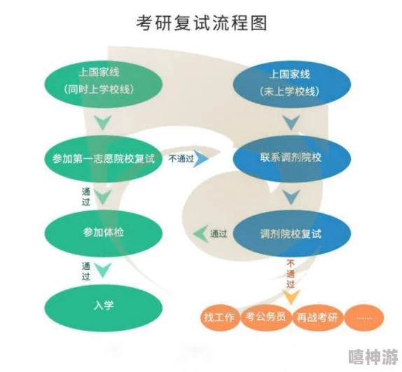 Lubuntu轻量版系统优化完成准备进行最终安装