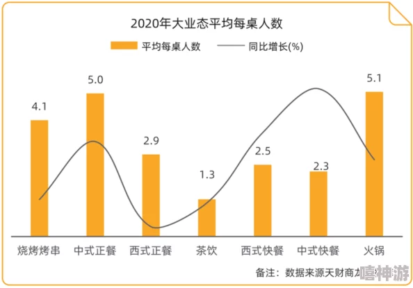 食之契约顾客喜好大盘点：最新热门口味，不同人群偏好各异解析