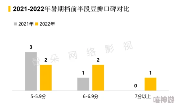 菲律宾电影泡沫票房惨淡口碑崩塌难掩颓势