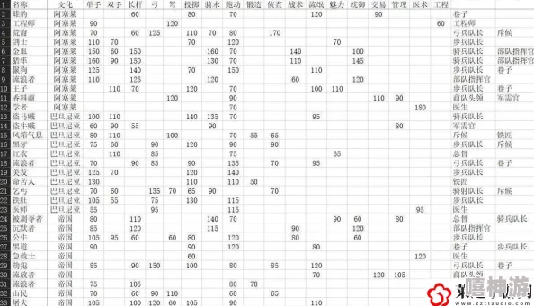 武神列传2024新手必看：热门兵种搭配技巧与策略解析