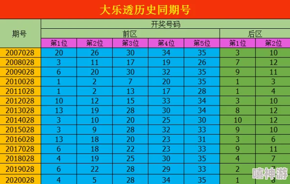 3d今天开机号历史数据规律与开奖号码预测分析