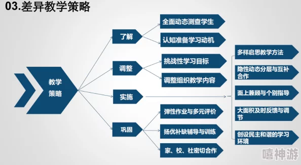 吃网cgw01.com教师为什么善于运用多种教学方法为何关注学生个体差异化发展