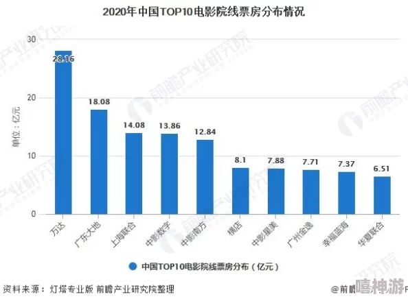 国精产品一线二线三线影院为什么更新及时资源丰富为何吸引观众