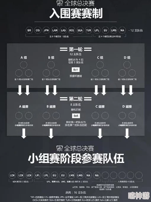 小白不言弃，青铜联赛新规则详解：热门活动全面指南