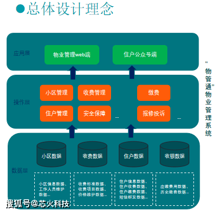 售楼智慧管理系统设计与建设方案：科学管理助力销售业绩全面提升