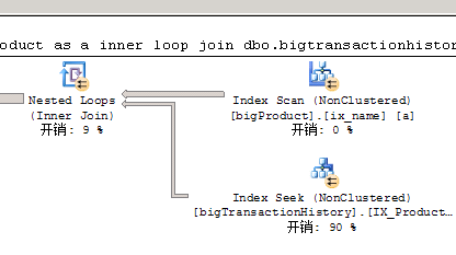 SQL SERVER 如何灵活调用作业，包括定时执行实例、不定时执行实例及随机重复执行实例的实用指南