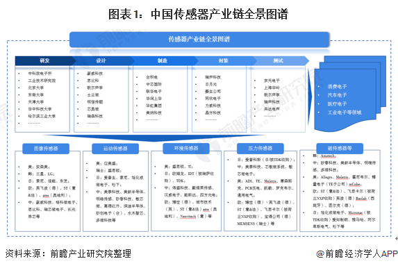 三角洲行动：深度解析探头传感器的开启与设置方法