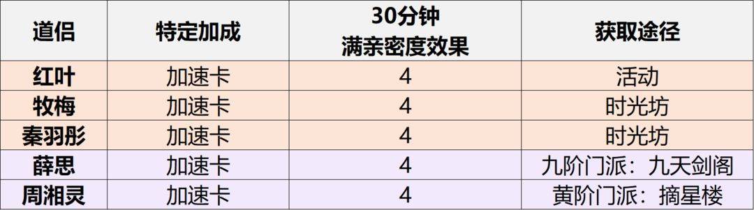 深度剖析神仙道带脉进阶路径：全面解析仙令数量需求与高效获取策略