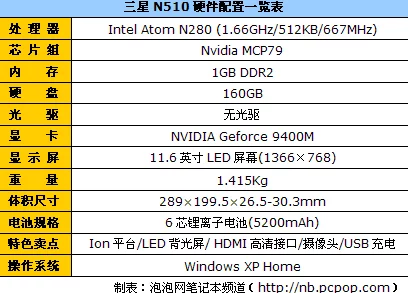 三星E220功能解析与实用性能全面剖析