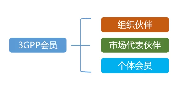 3GP是什么格式文件 - 常见问题解答及适用场景分析