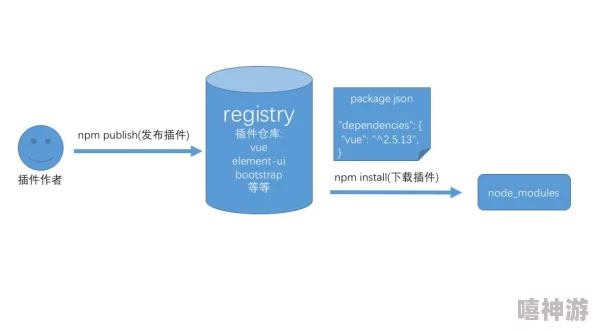 如何安装配置Node.js ｜ 全面指南与详细操作教程