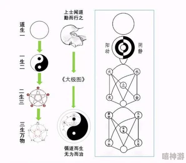 双手流派，五极两仪孰强孰弱？