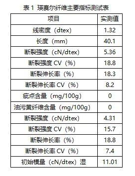 以赛尔计划迪符特值得培养吗？技能强度解析与实战评估