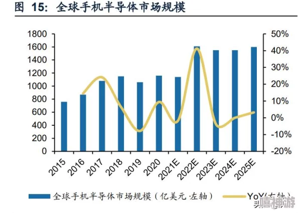 有哪些值得推荐的经典手机单机游戏，可以在2025年离线畅玩？