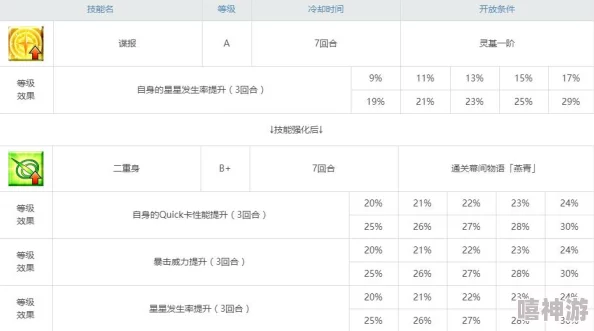 FGO深度解析梅芙大监狱复刻逃亡赛配置与夏日泳装掉落详解