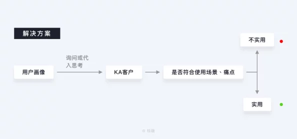 深度解析打完盖侬后存档消失的原因及解决策略